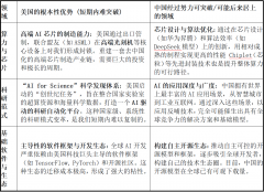 间本钱晚期不肯投